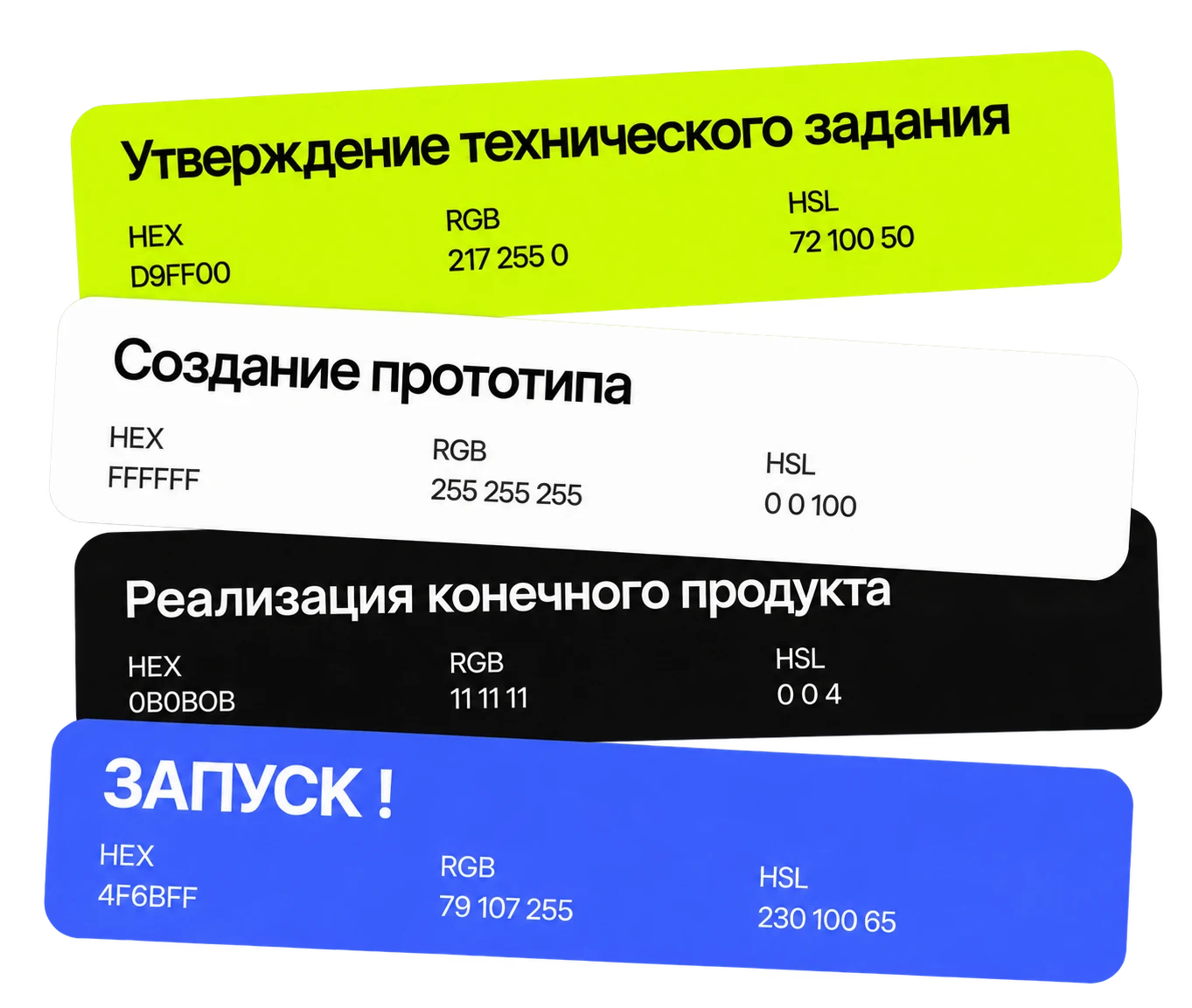 Этапы разработки: техническое задание, прототип, реализация и запуск